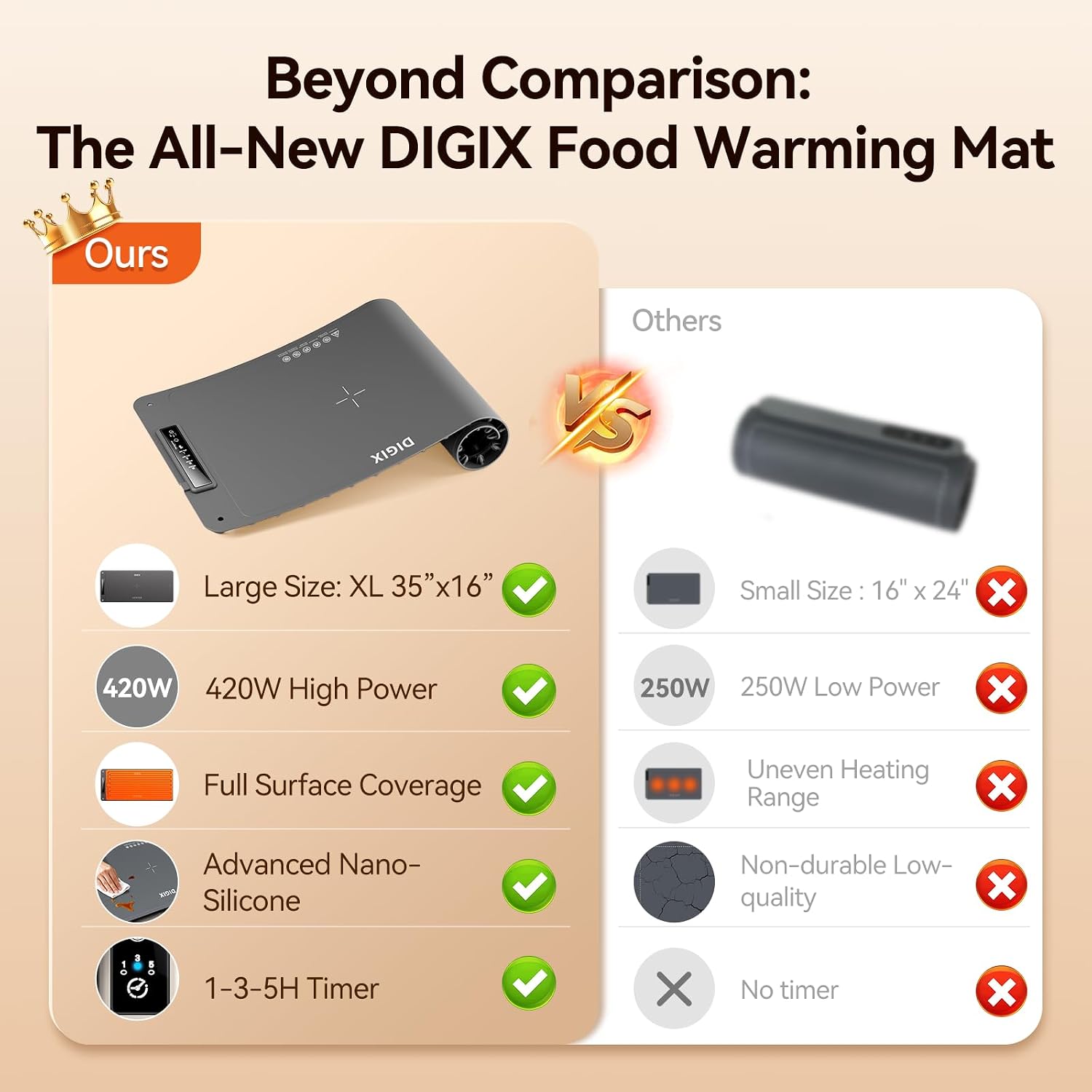 XXL 36x16in Food Warming Mat,  - Portable Food Warmer review and price