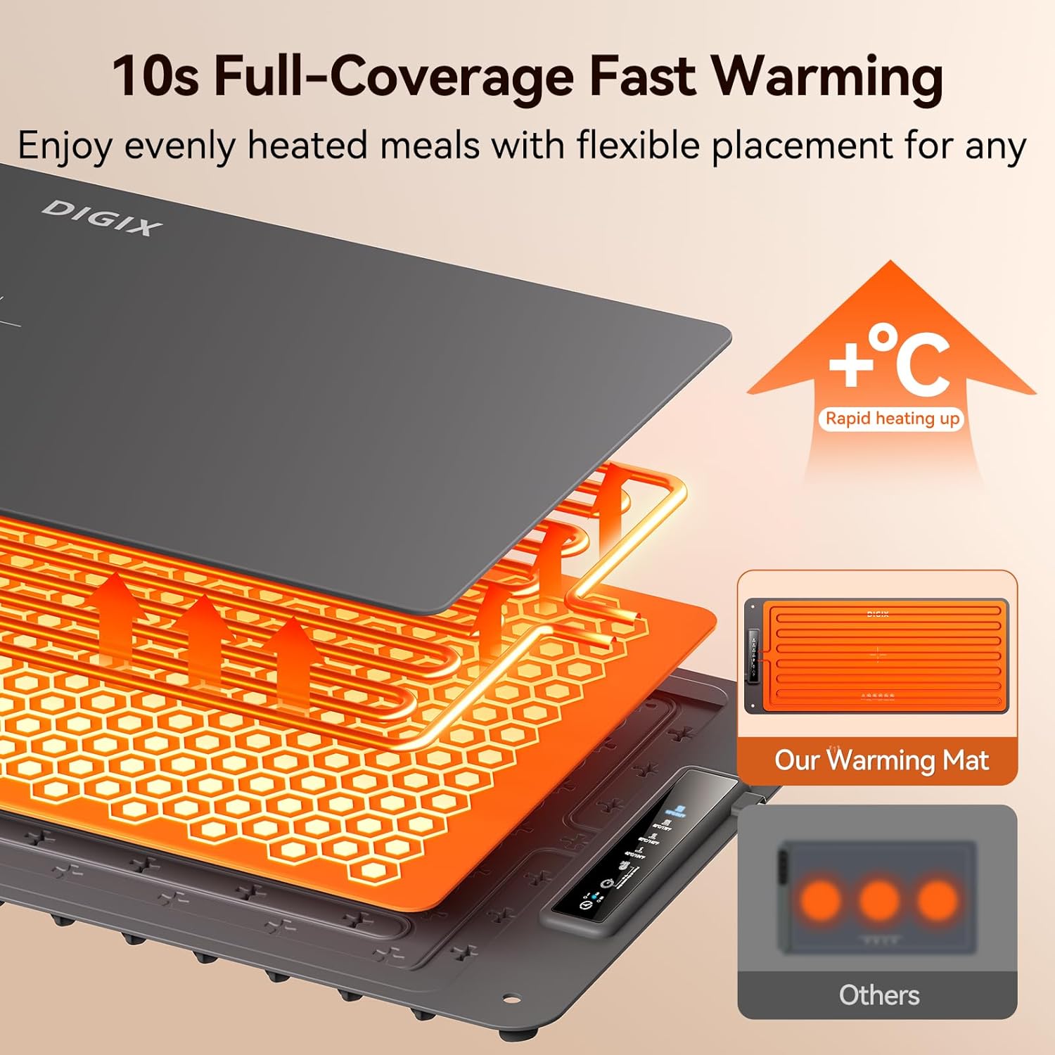 XXL 36x16in Food Warming Mat,  - Portable Food Warmer review and price