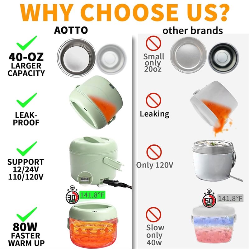 [B25B!】 Portable 80W Electric  - Portable Food Warmer review and price
